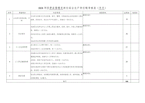 项目劳务管理员岗位责任制考核表.docx