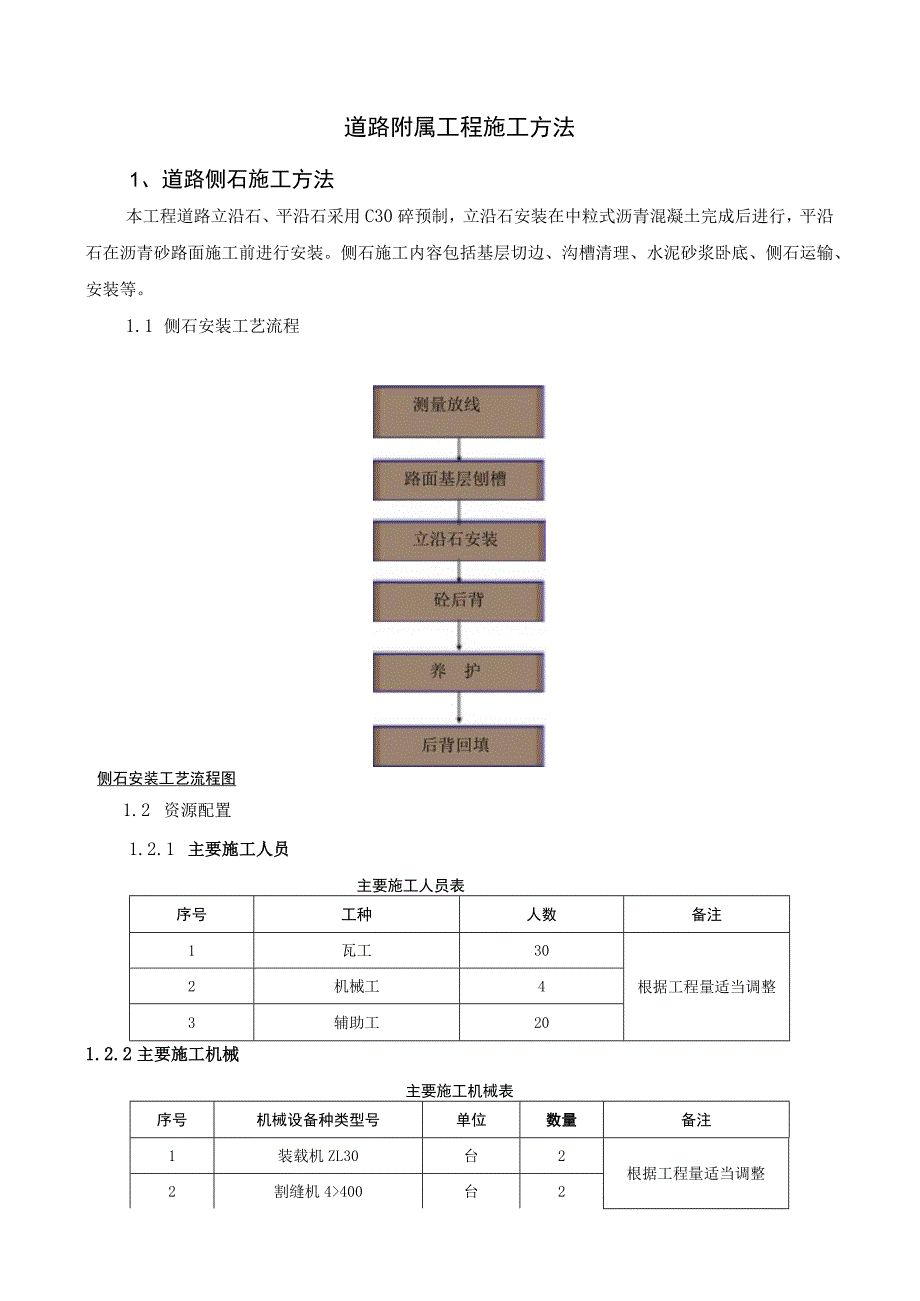 道路附属工程施工方法.docx_第1页