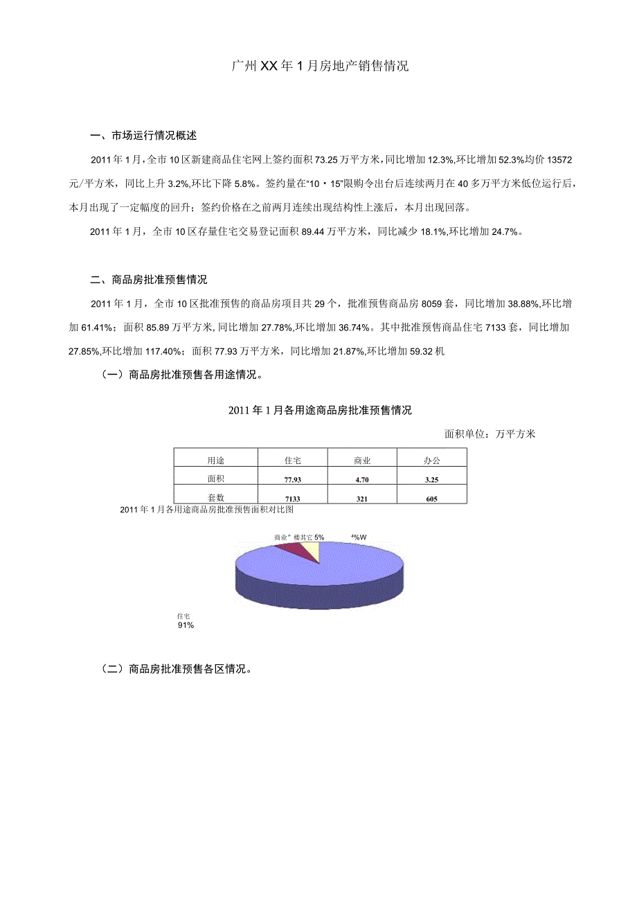 广州XX年1月房地产销售情况.docx_第1页