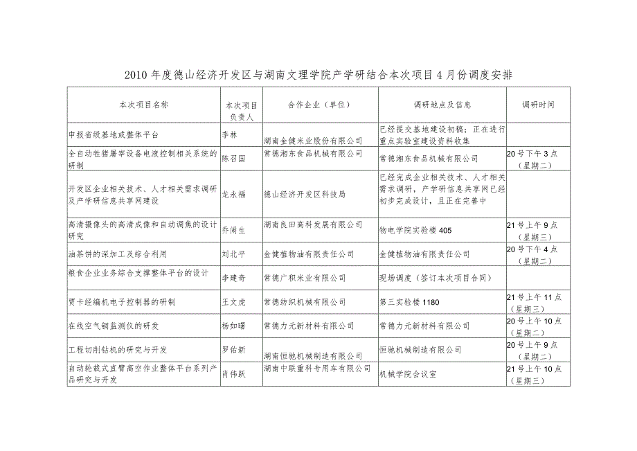 财务管理资料2023年整理-二〇一〇四月德山经济开发区与湖南文理学院产学研结.docx_第2页