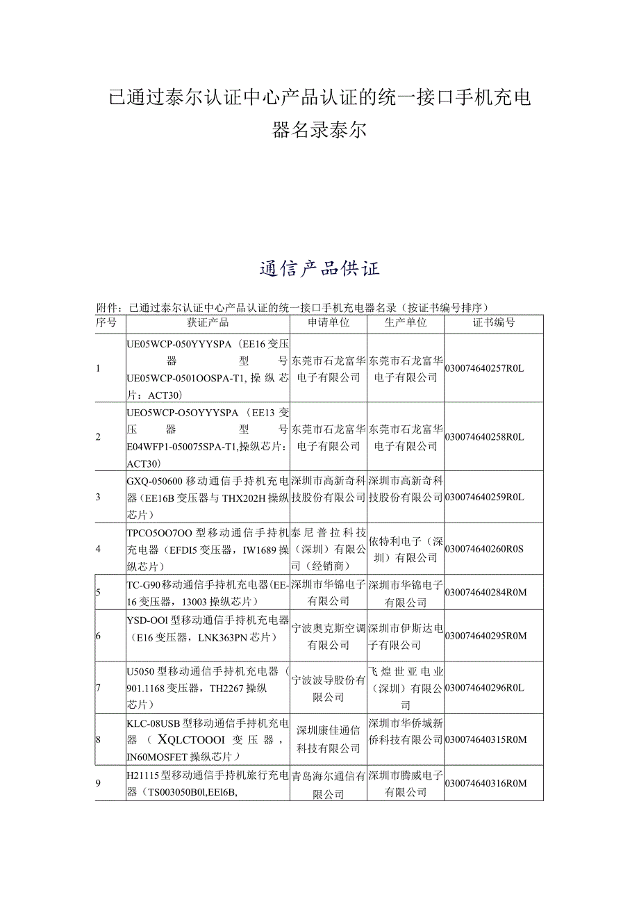 已通过泰尔认证中心产品认证的统一接口手机充电器名录泰尔.docx_第1页