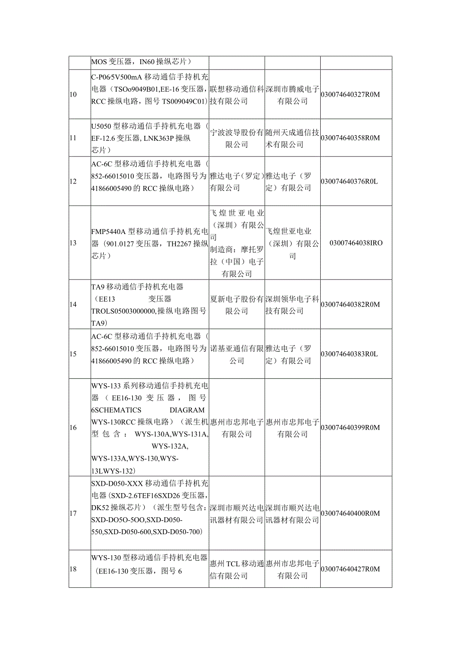 已通过泰尔认证中心产品认证的统一接口手机充电器名录泰尔.docx_第2页