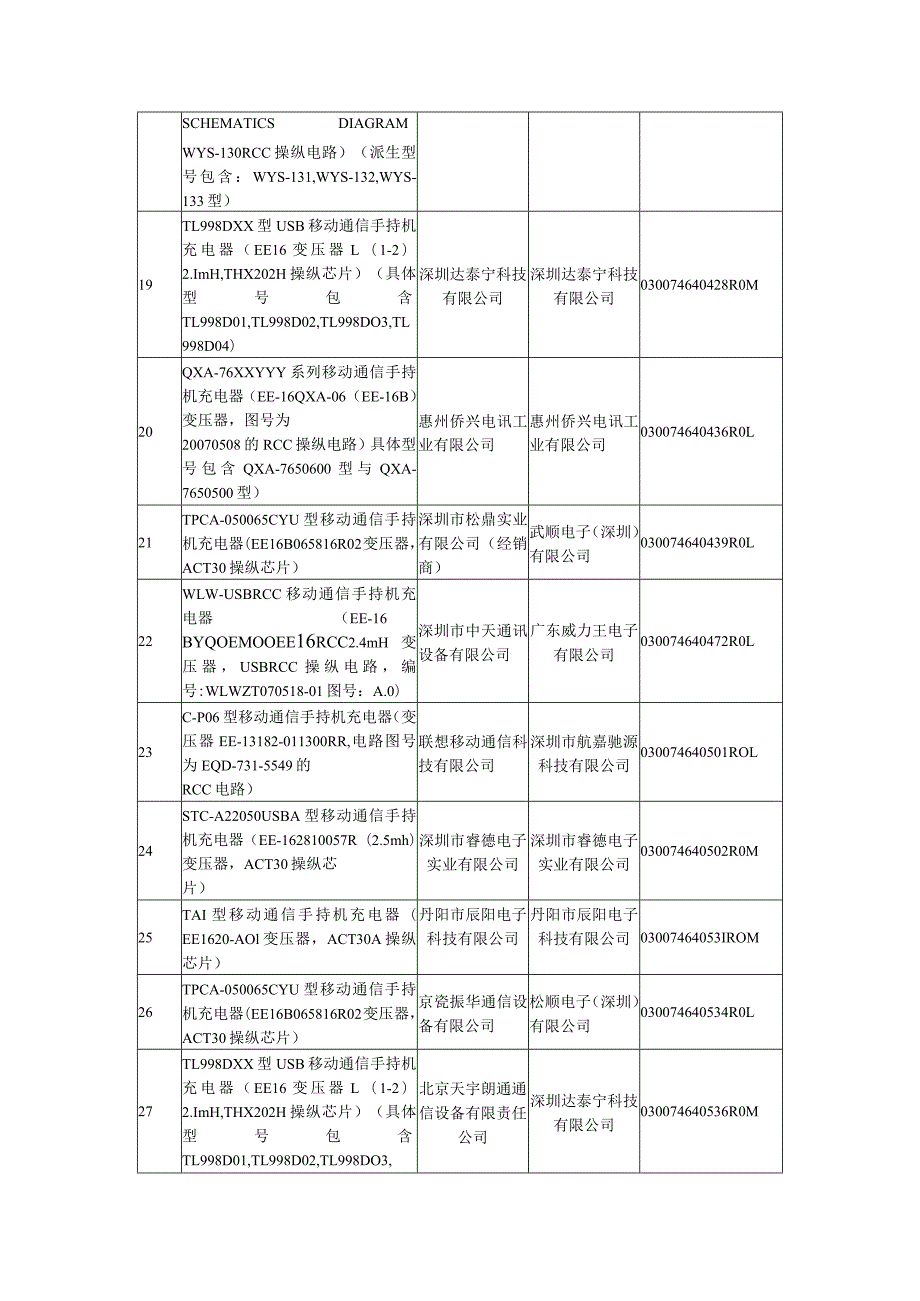 已通过泰尔认证中心产品认证的统一接口手机充电器名录泰尔.docx_第3页