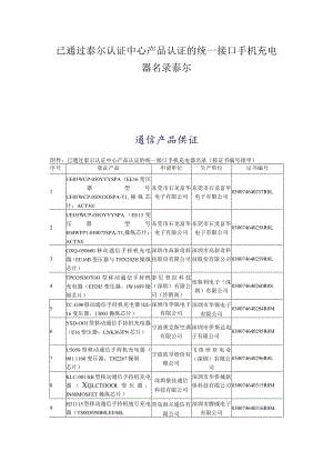 已通过泰尔认证中心产品认证的统一接口手机充电器名录泰尔.docx