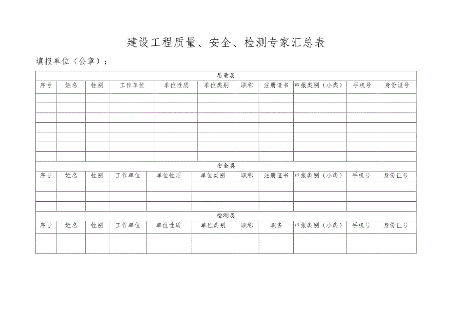 建设工程质量、安全、检测专家汇总表.docx_第1页