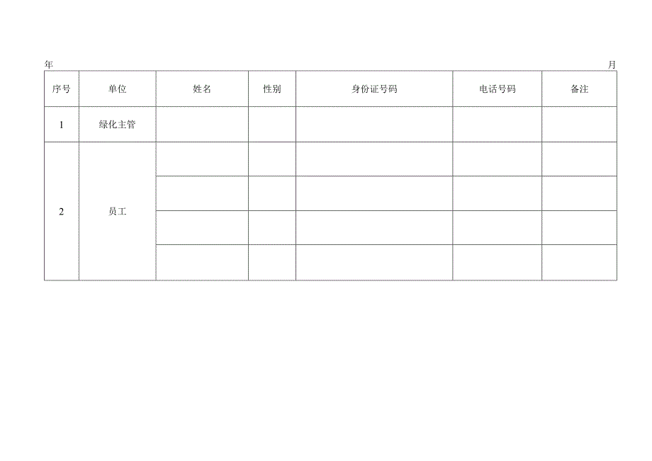 绿化部管理人员明细.docx_第1页