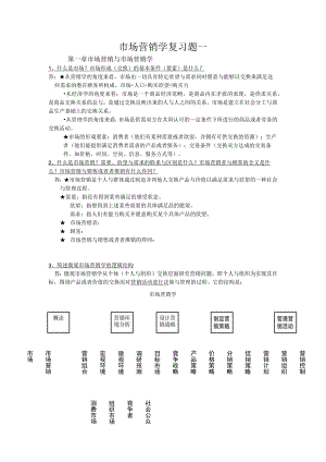 市场营销学复习题一.docx