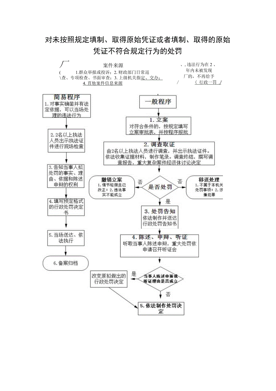 财务管理资料2023年整理-对伪造变造会计凭证会计帐簿,编制虚假财务会计报告.docx_第1页