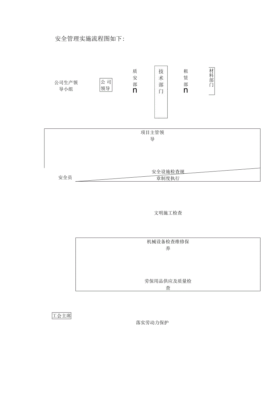 工程协调、安全管理体系与措施.docx_第2页