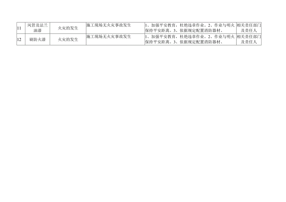 重要环境因素清单（设备安装工程）.docx_第2页