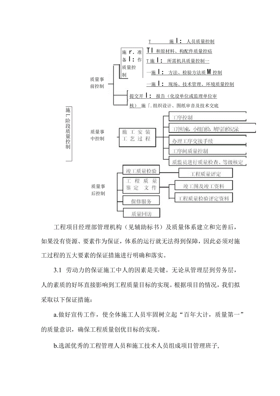 质量控制保证措施.docx_第3页