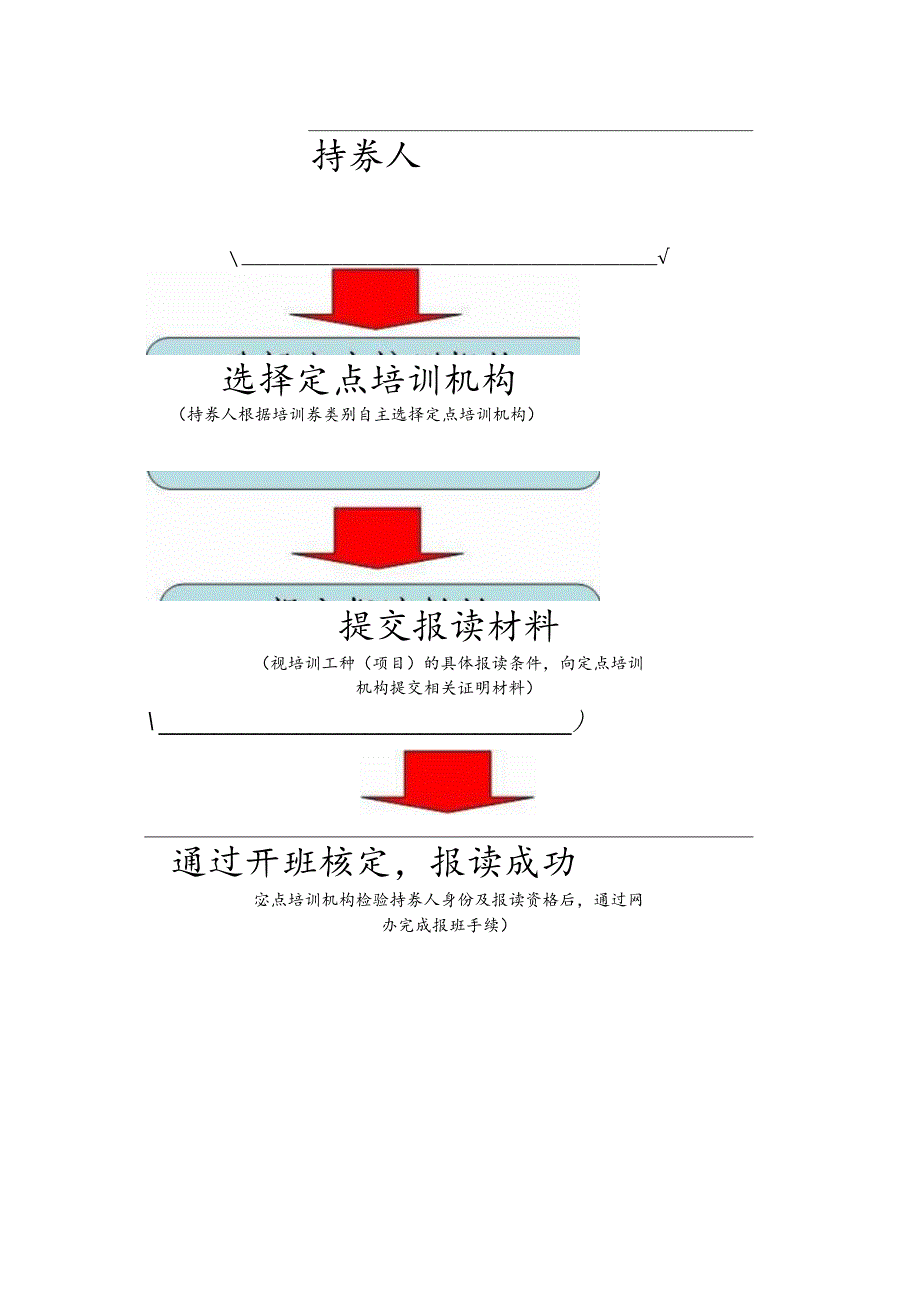 广州市培训券申领报读指南.docx_第3页