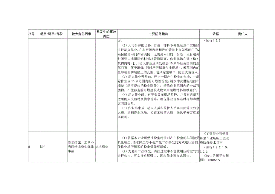 金属粉尘企业安全风险清单.docx_第2页