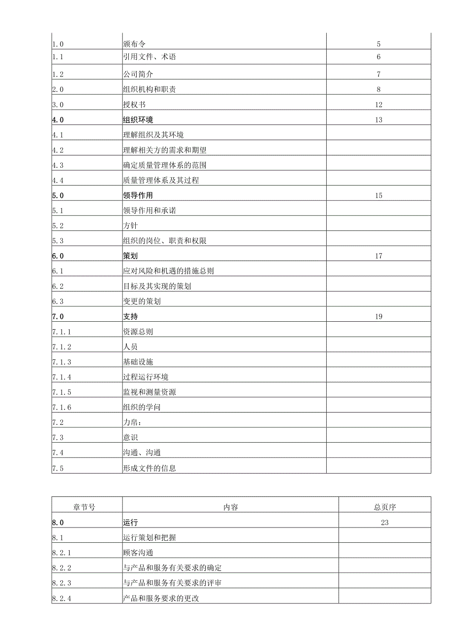 质量手册.docx_第2页