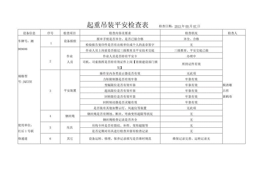 起重吊装安全检查表..docx_第1页