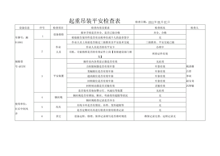 起重吊装安全检查表..docx_第3页