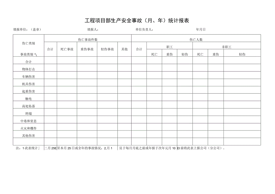 工程项目部生产安全事故（月、年）统计报表.docx_第1页