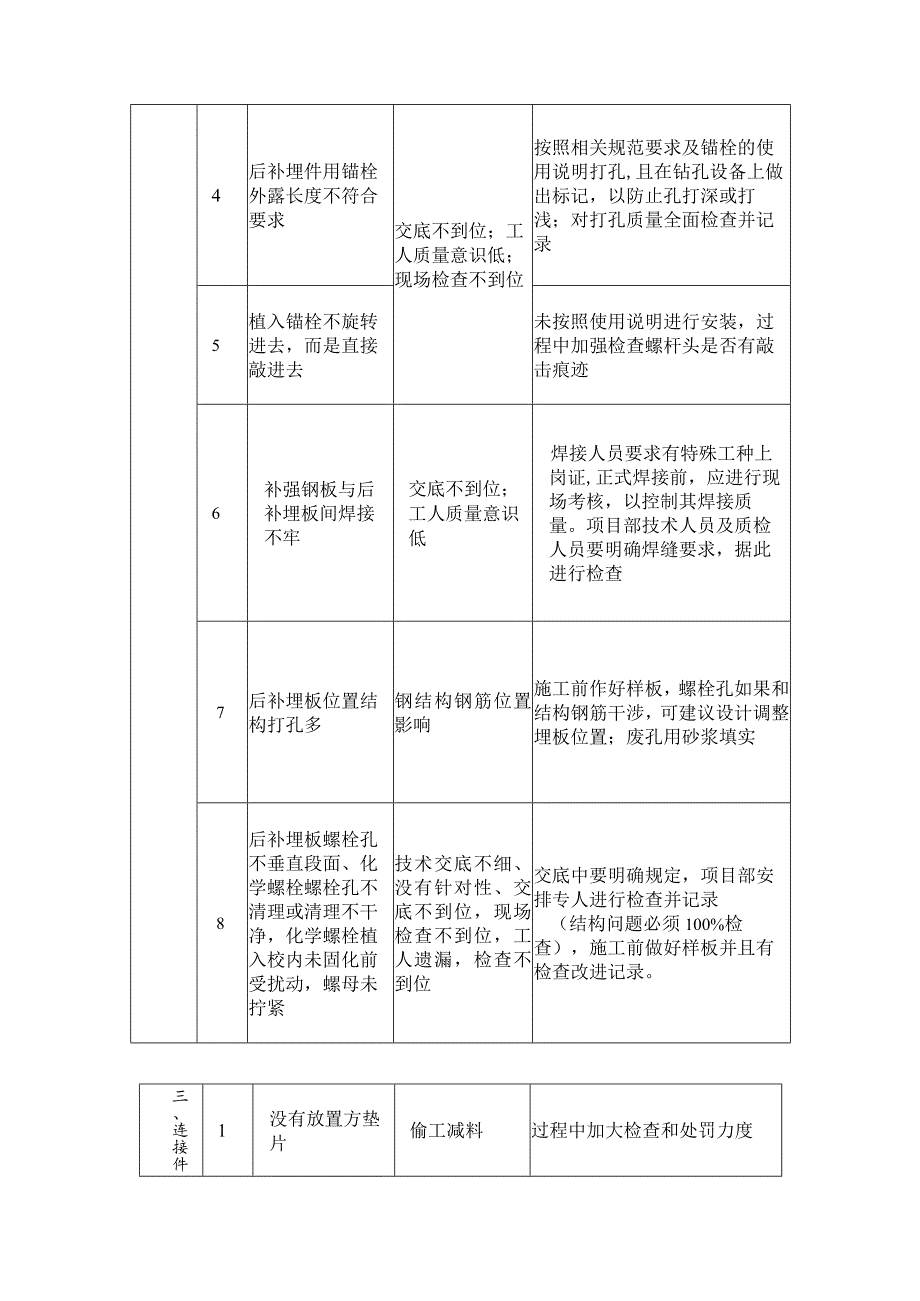 幕墙工程质量通病防治管理制度手册.docx_第3页