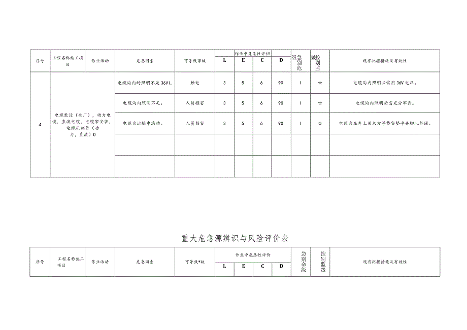 重大危险源辨识与风险评价表.docx_第3页