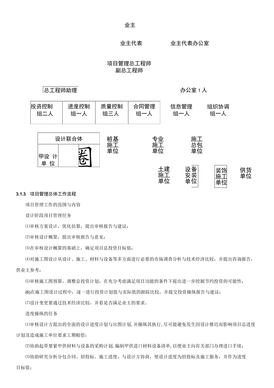 工程项目管理课程设计2.docx_第2页