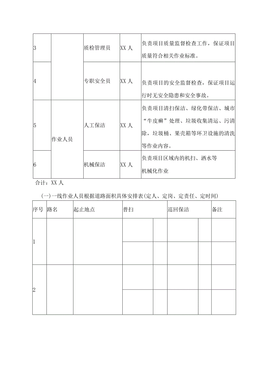 道路保洁人员配备与培训12.8.docx_第2页