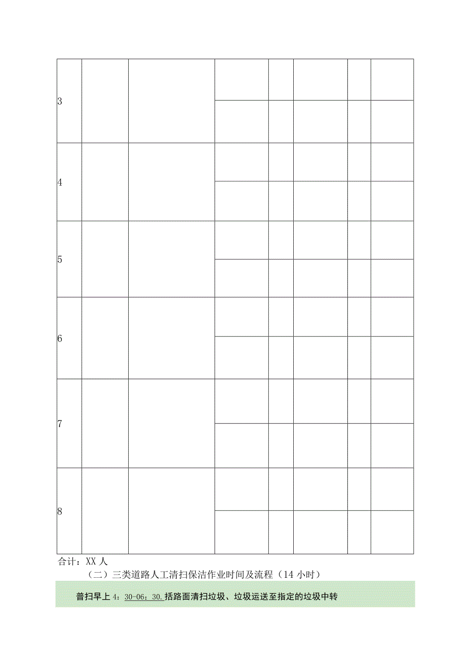 道路保洁人员配备与培训12.8.docx_第3页