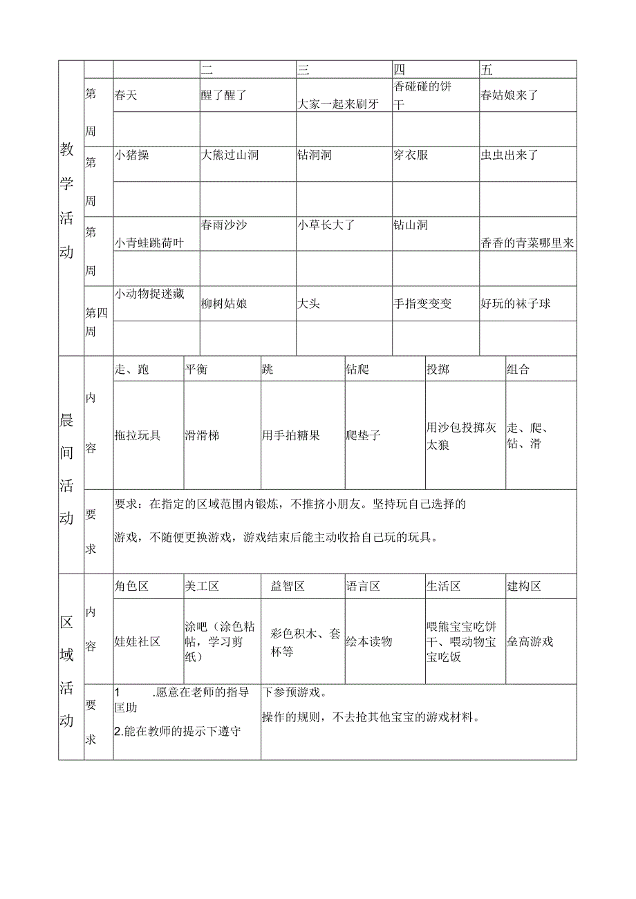 幼儿园托班整合下学期教案 4月份.docx_第1页