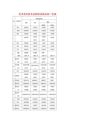 艺术系列各专业职称资格名称一览表.docx