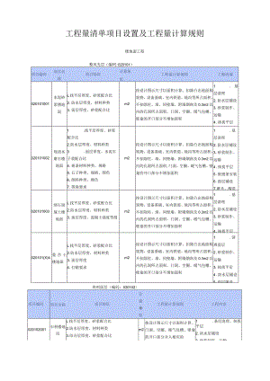 工程量清单项目设置及工程量计算规则.docx