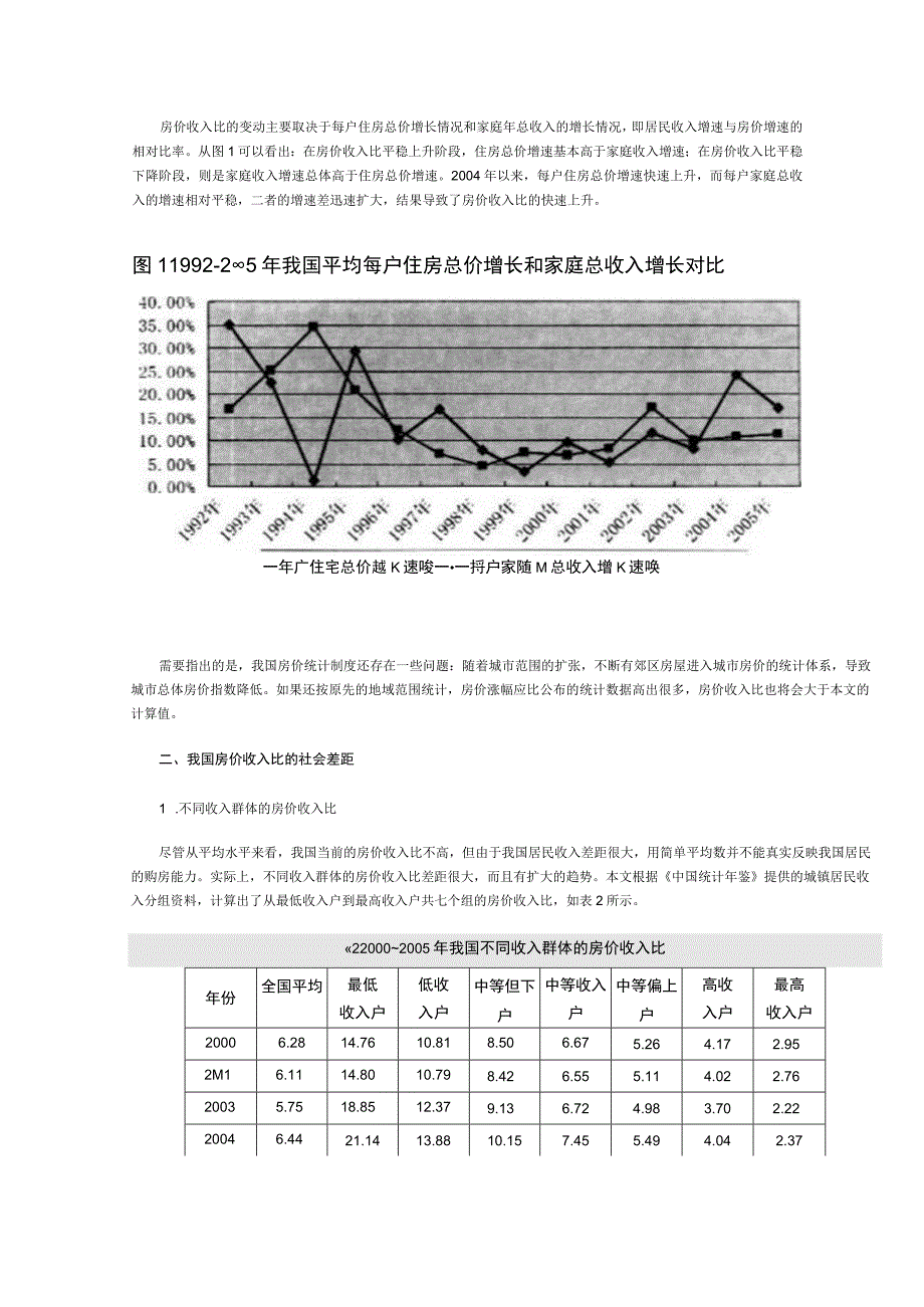 财务管理资料2023年整理-房价收入比是考察居民购房能力的一个通行指标.docx_第3页