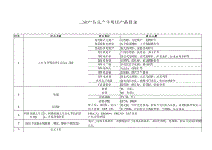 工业产品生产许可证产品目录.docx