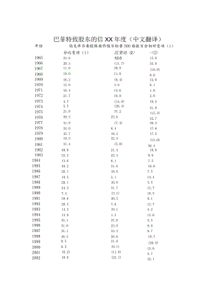 巴菲特致股东的信XX年度(中文翻译).docx