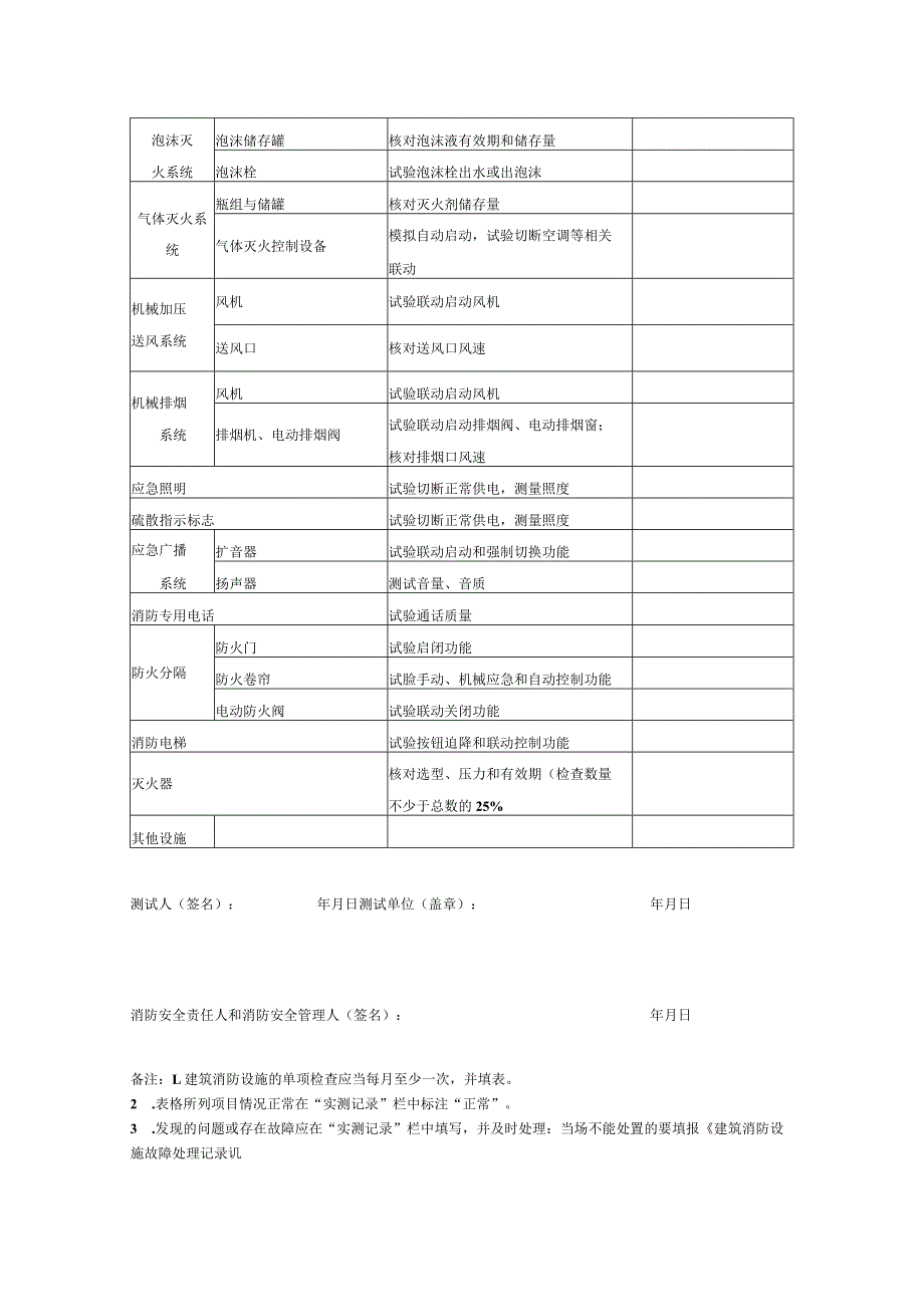 建筑消防设施单项检查记录表.docx_第2页