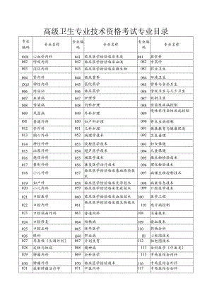 高级卫生专业技术资格考试专业目录.docx