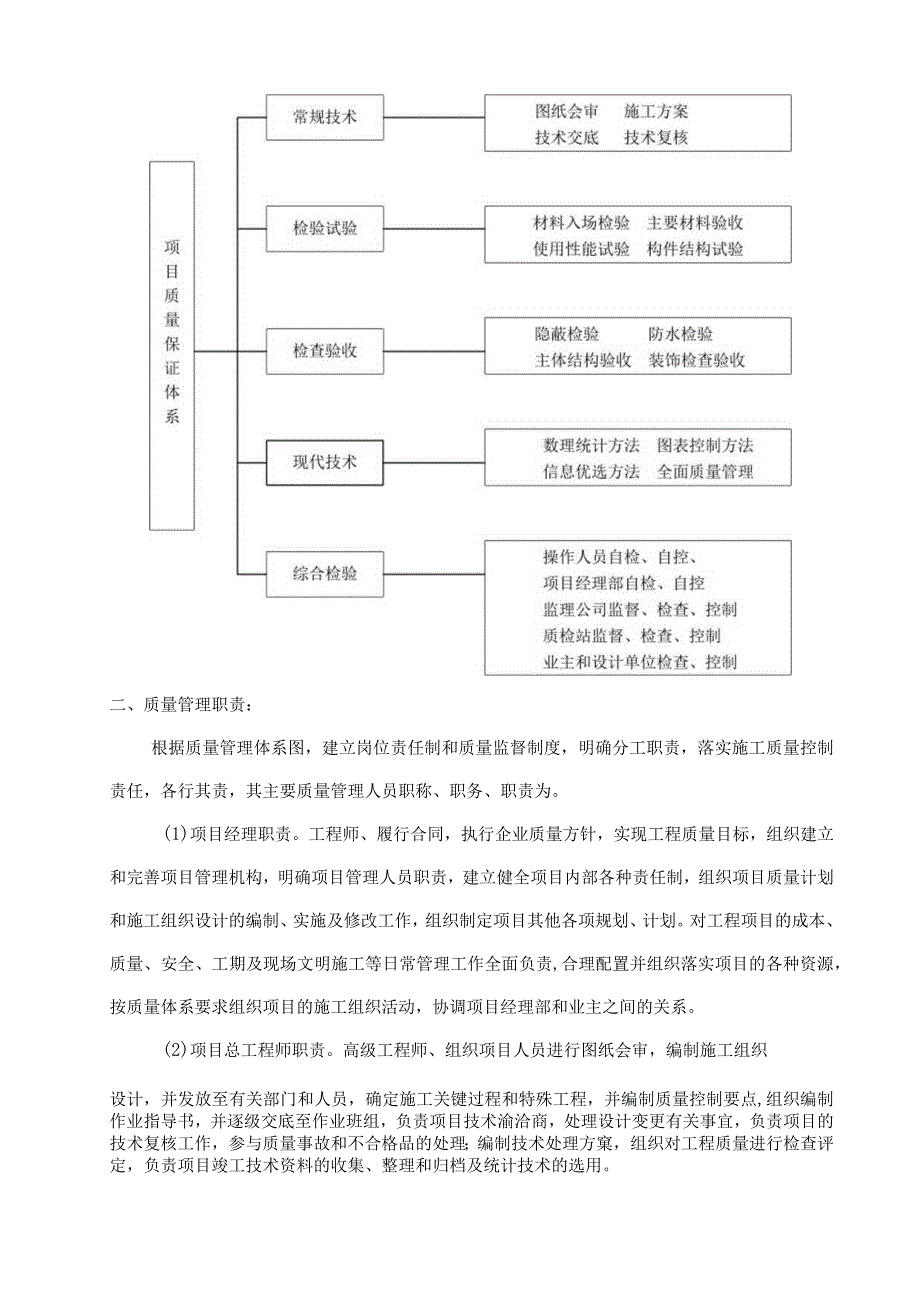 工程质量承诺与技术保证措施.docx_第2页