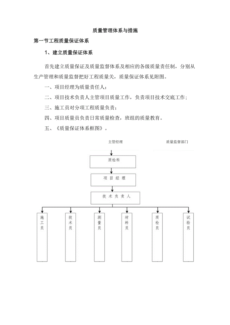 质量管理体系与措施(11).docx_第1页