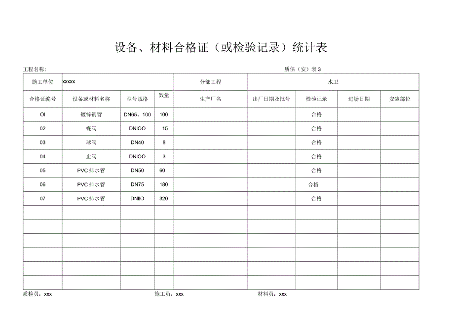 设备、材料合格证（或检验记录）统计表.docx_第1页