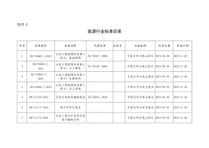 能源行业标准目录（2023）.docx