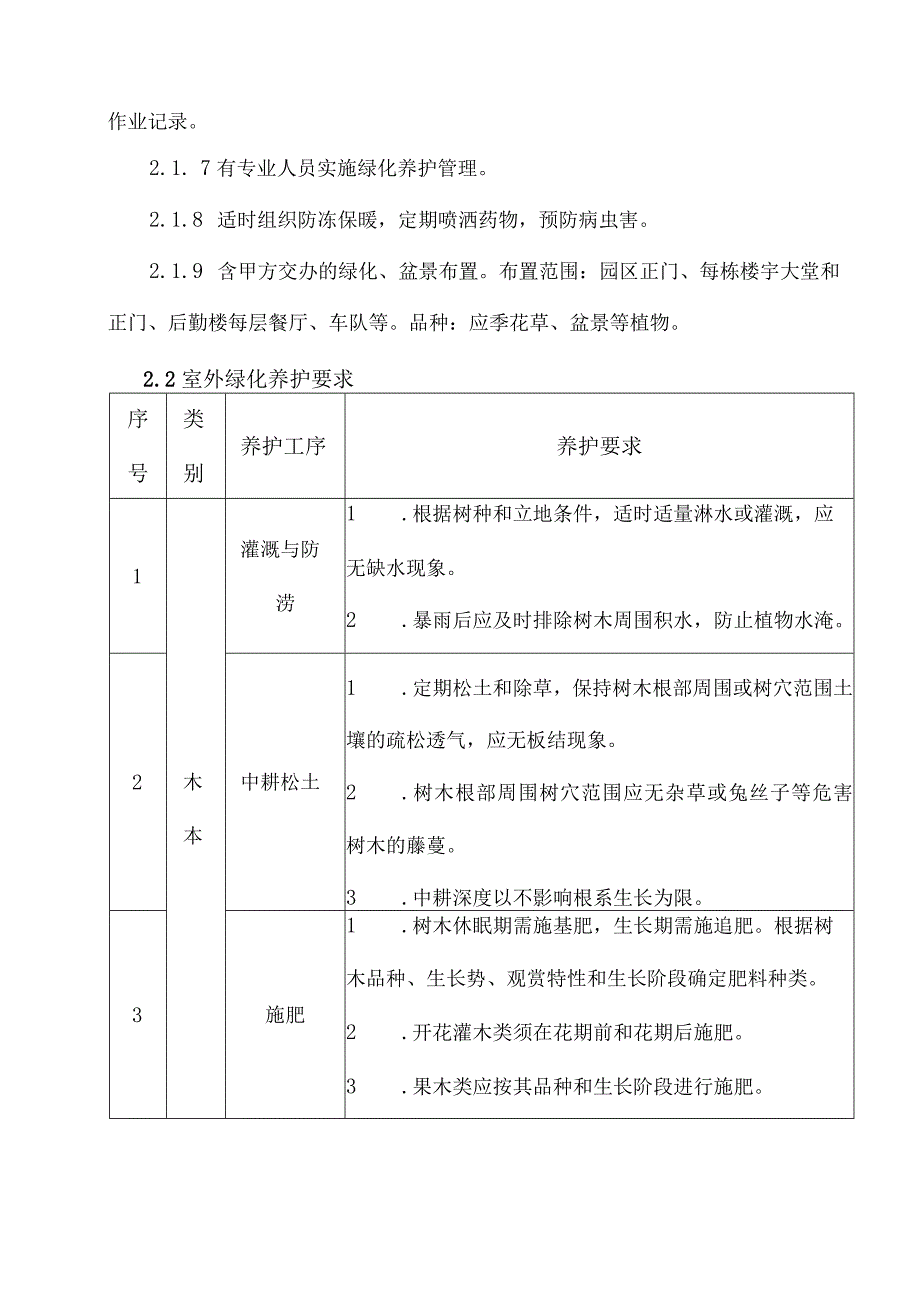 绿化部管理工作规程.docx_第2页