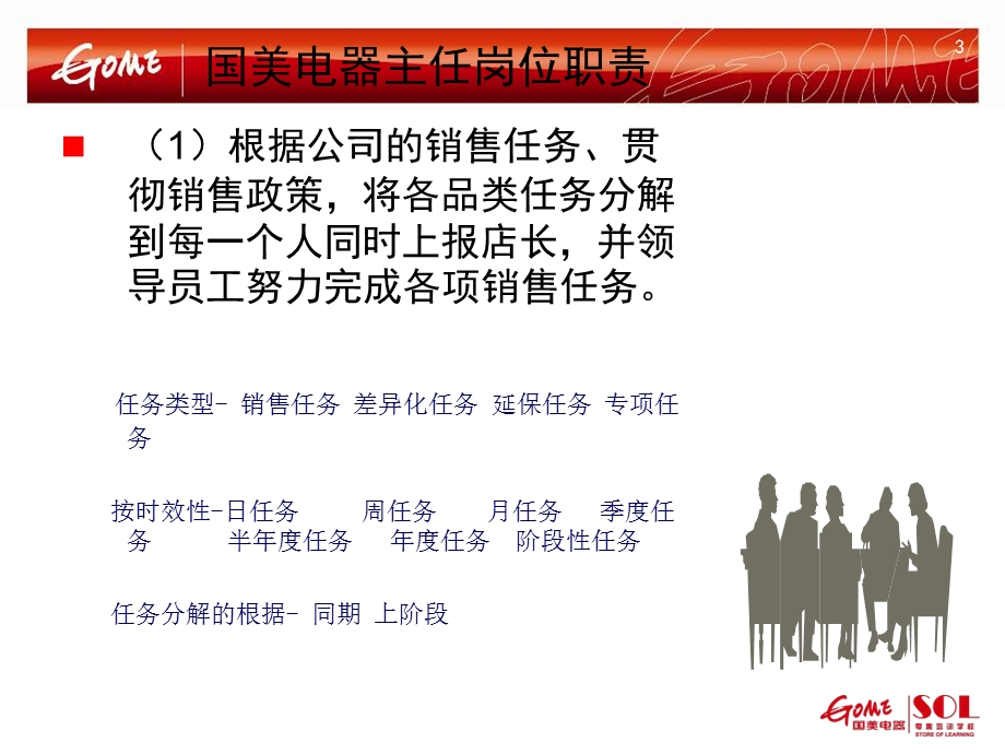 国美主任岗位职责.ppt_第3页