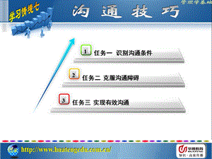 学习情境七沟通技巧.ppt