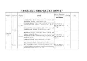 天津市商业保理公司监管评级指标体系2022年度.docx