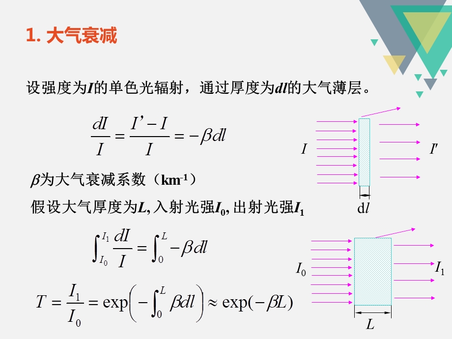 光在大气和水中的传播概要.ppt_第3页