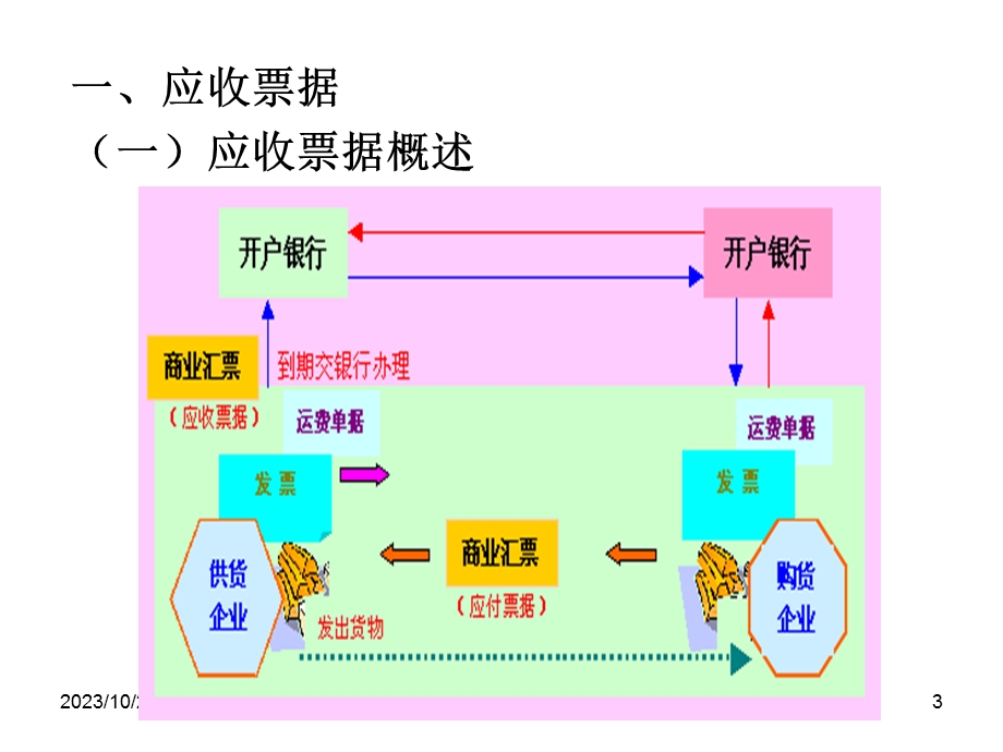 会计学第2章3、4节给学生.ppt_第3页