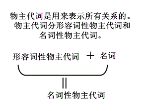 名物代和形物代专练.ppt