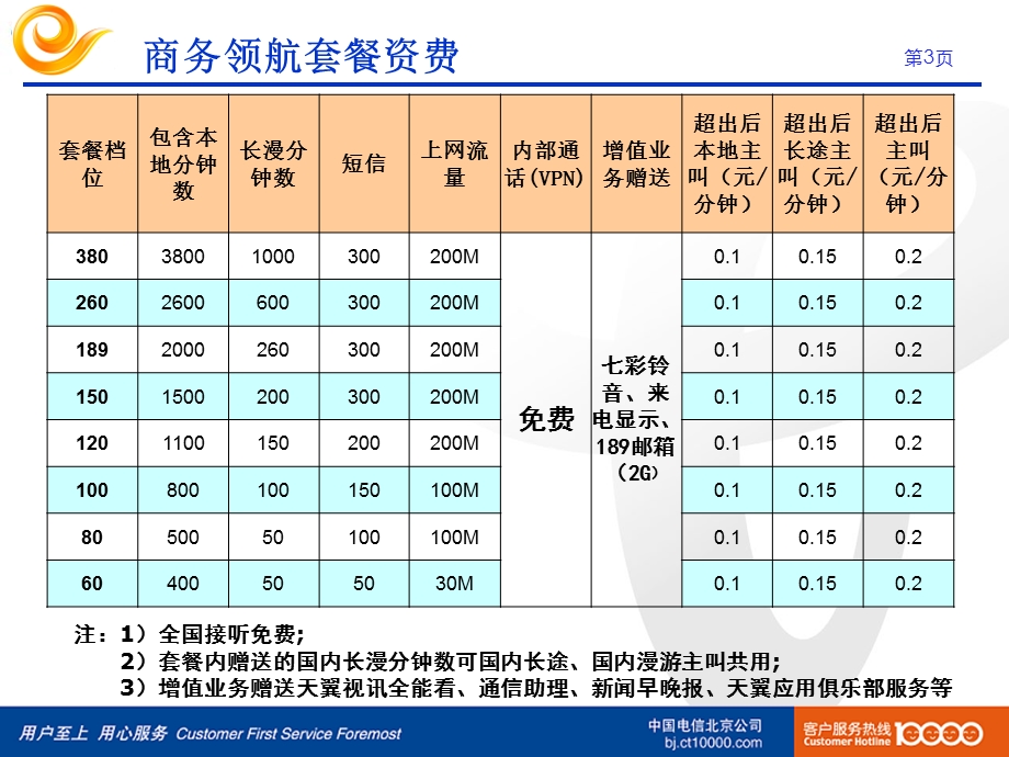 北京电信政企套餐.ppt_第3页