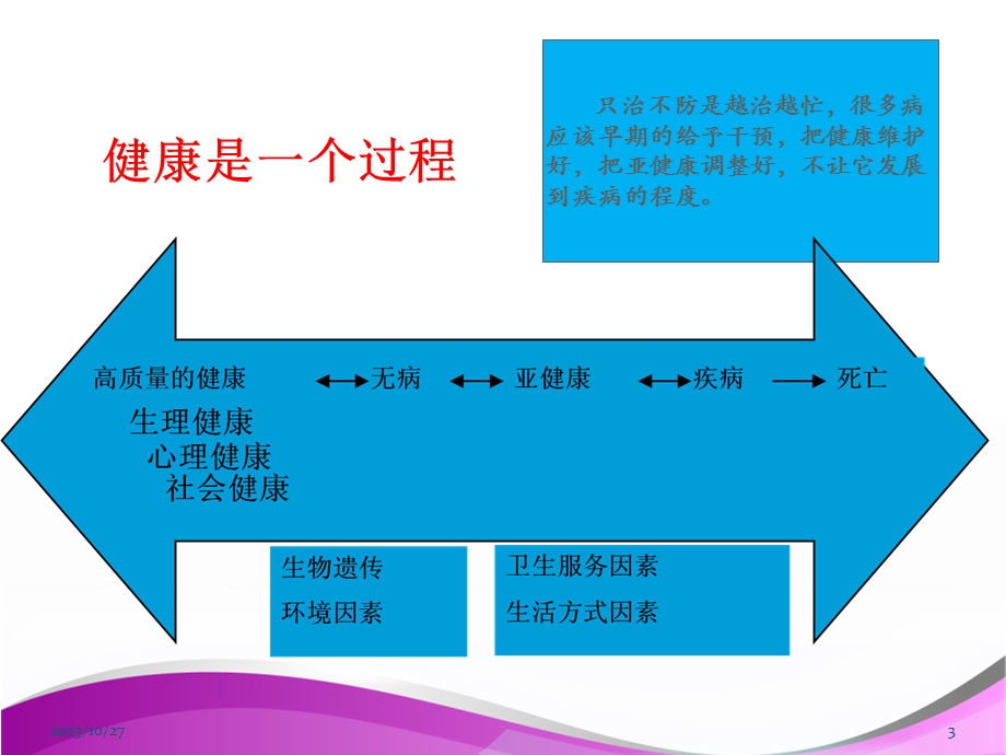 健康促进与健康促进医院资料.ppt_第3页