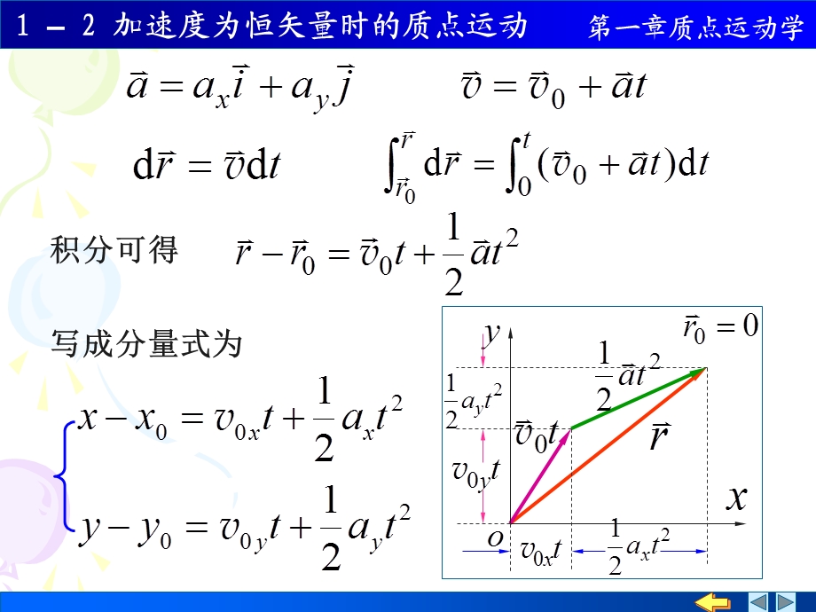 加速度为恒矢量时质点的运动方程.ppt_第2页