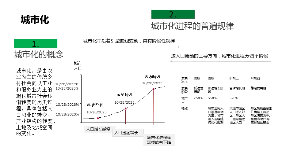 北京城市化进程.ppt_第2页