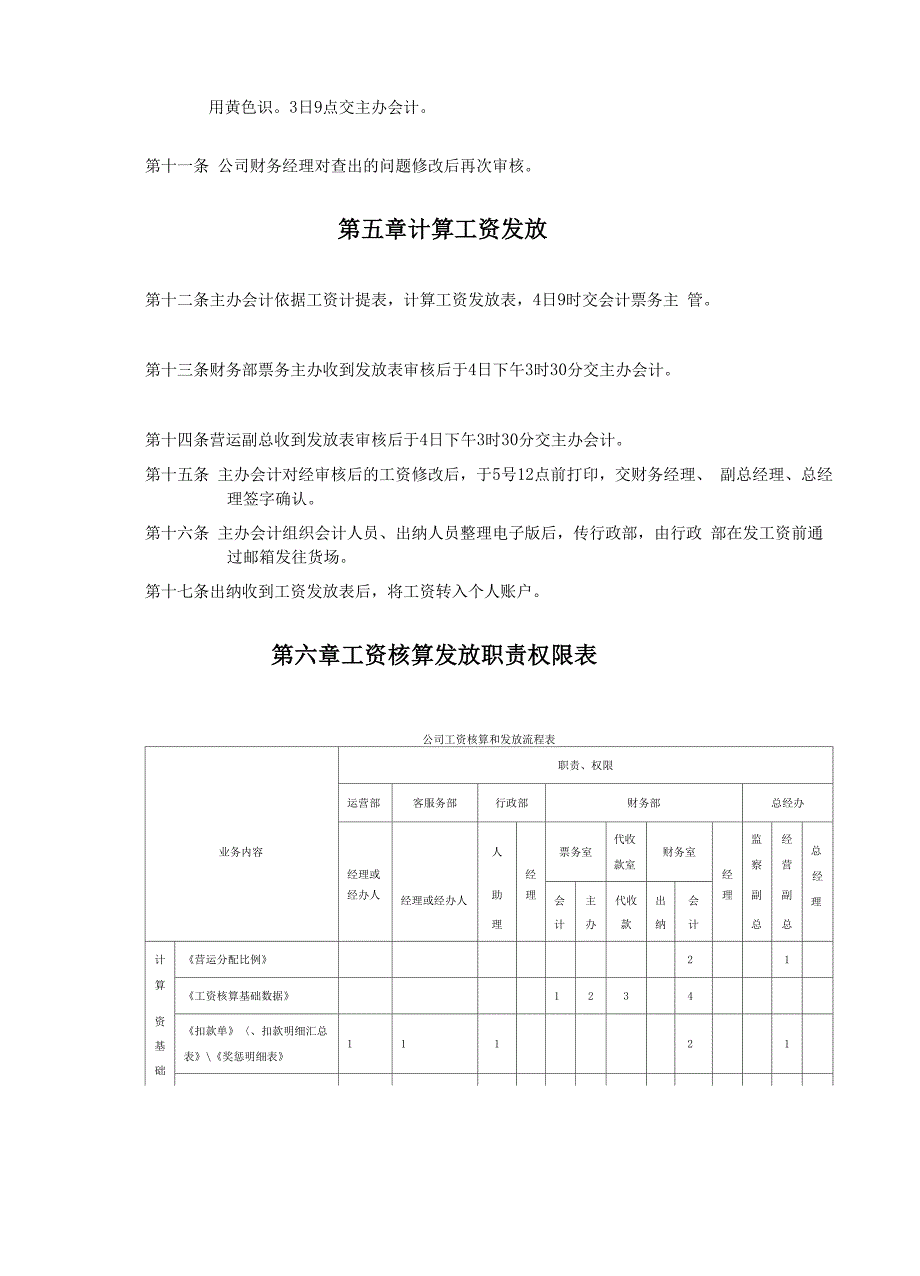 工资核算、财务制度.docx_第2页